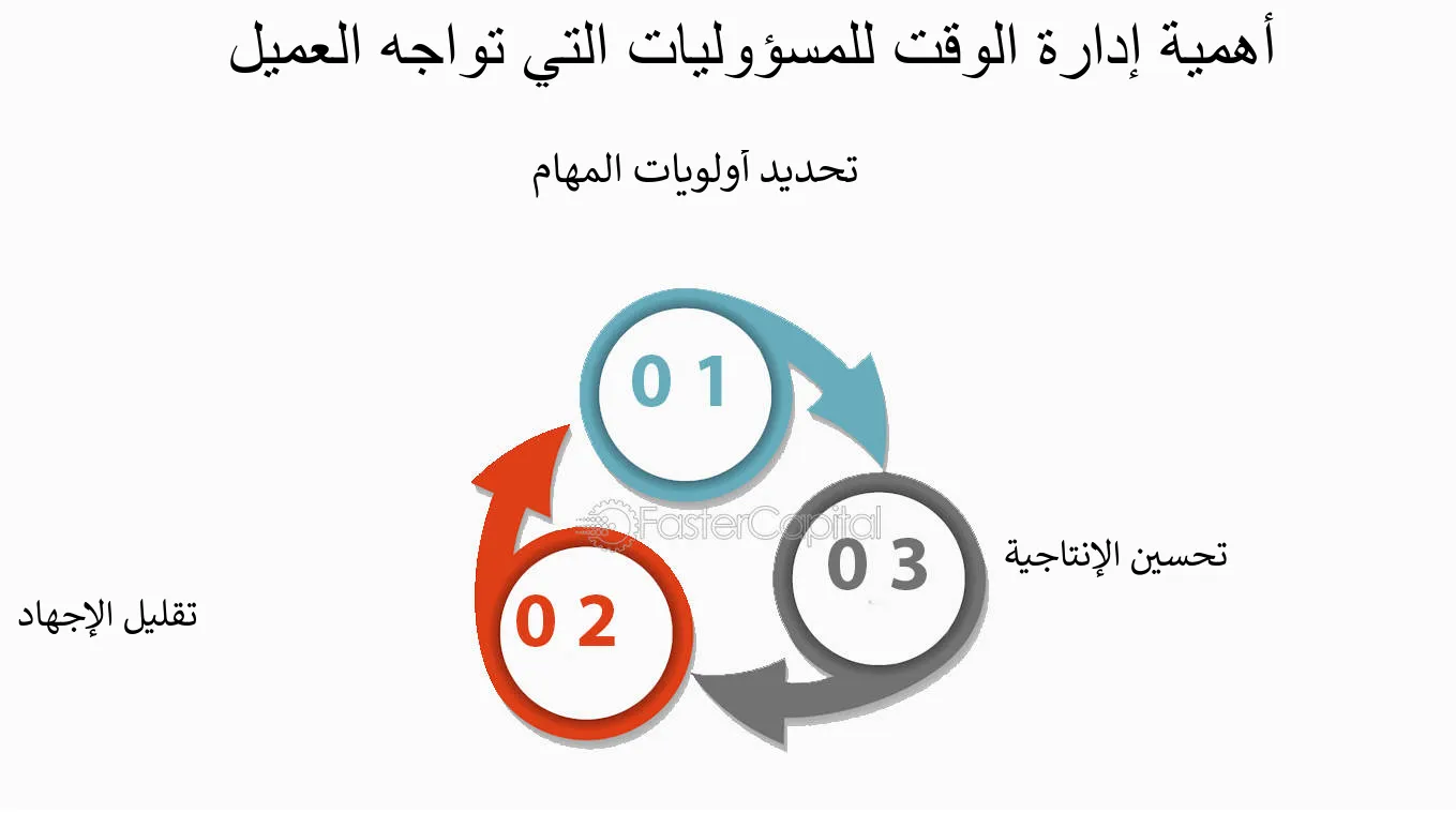 10 نصائح لتوفير الوقت وزيادة الإنتاجية