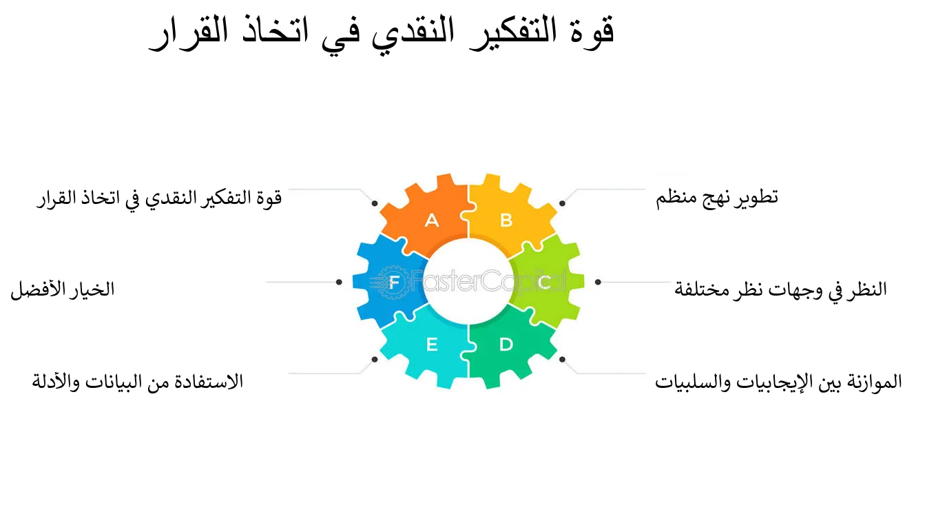 كيف تختار القرار الصحيح