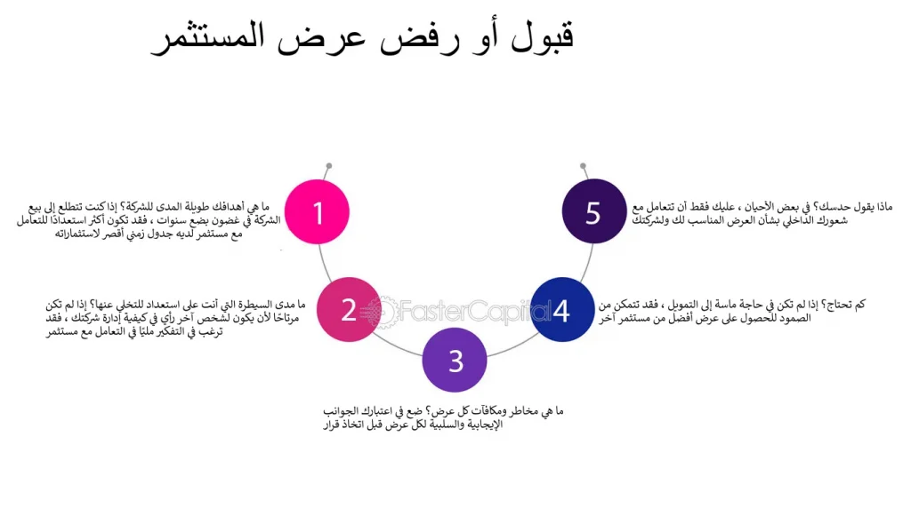 دليل المستثمر المبتدئ