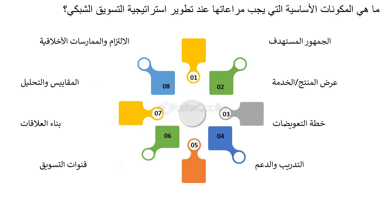 أغرب 7 أساليب تسويقية استخدمتها الشركات وحققت نجاحًا باهرًا