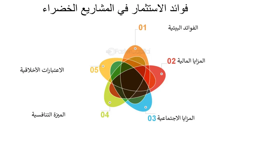 ما هو الاستثمار الأخضر في العقارات؟