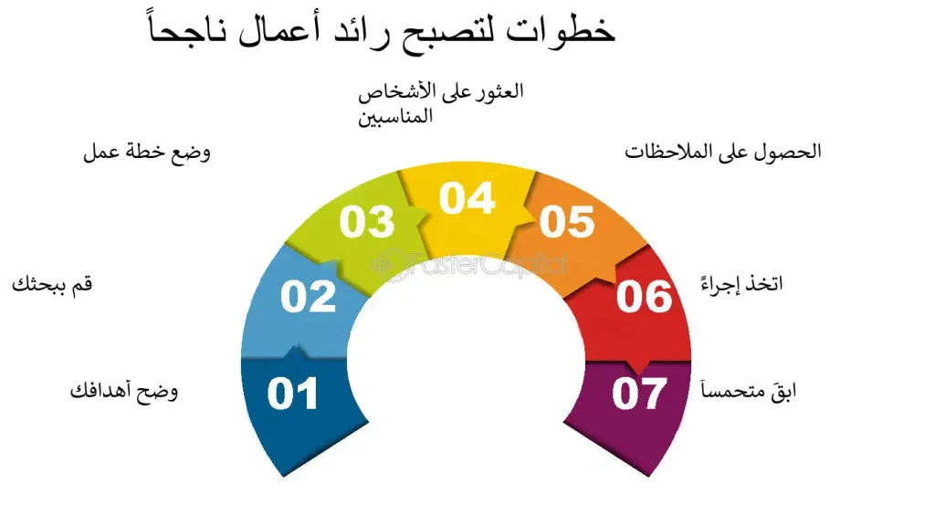 ما الذي يجعل المشاهير ناجحين؟