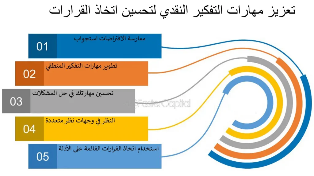 كيف تطور مهارة اتخاذ القرار في حياتك اليومية؟