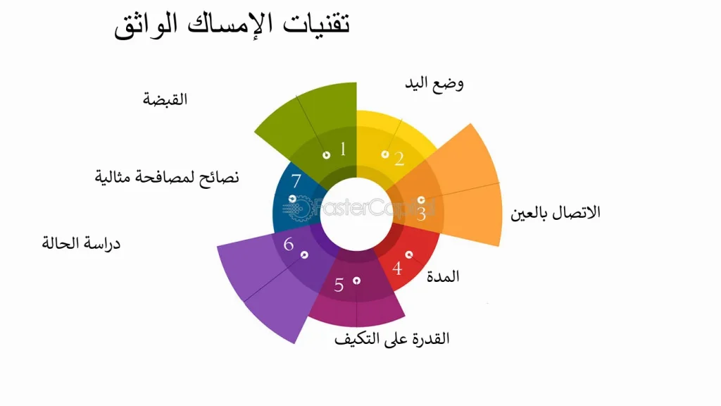 فن التواصل الفعال