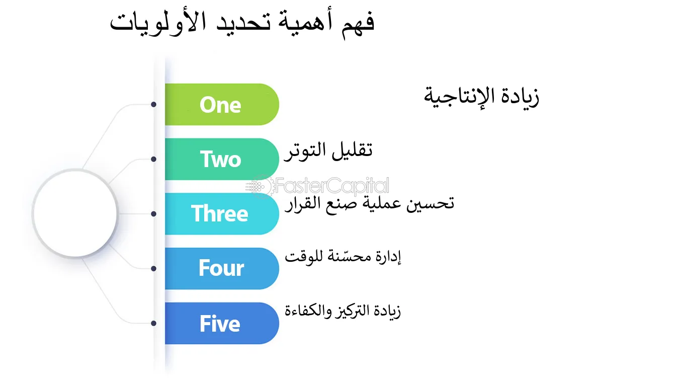 كيف تحول قائمة المهام الطويلة إلى خطة عمل فعالة؟