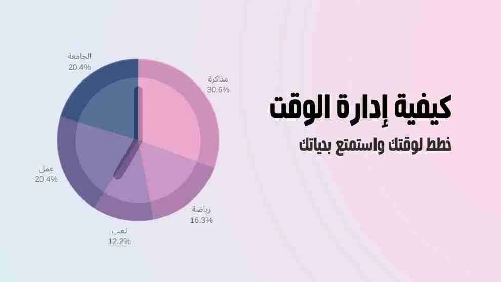 كيف تحسن مهاراتك في إدارة الوقت