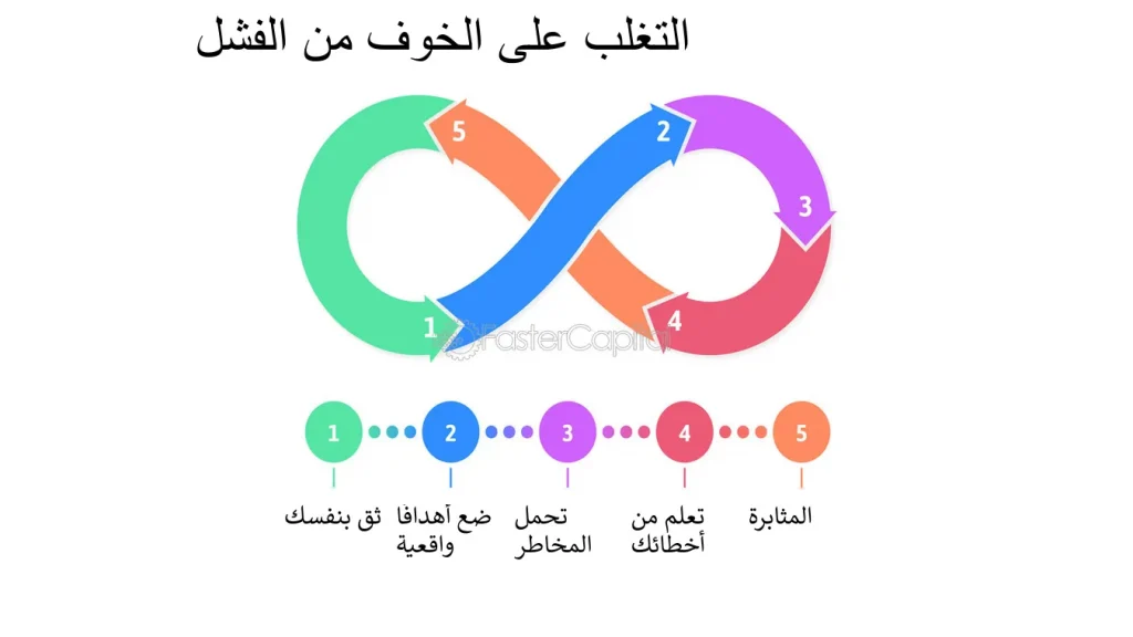 10 أسباب لماذا يفشل الناس